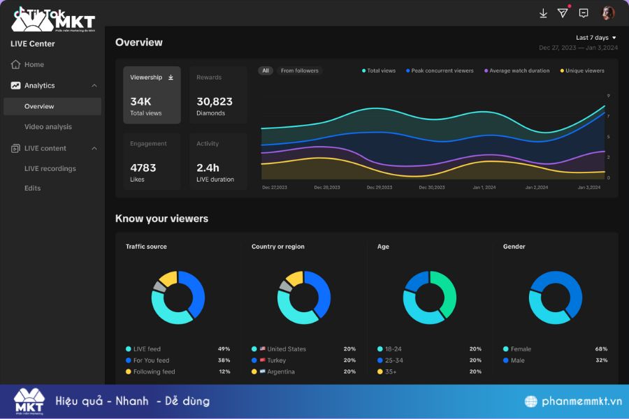 7 Chiến lược marketing giúp tăng tương tác kênh TikTok hiệu quả