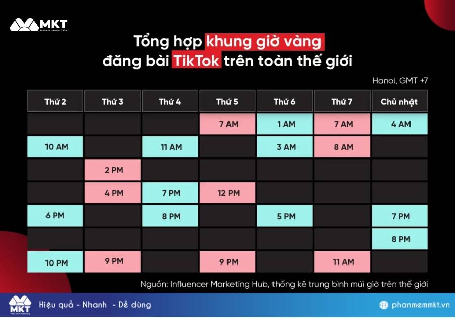Khung giờ vàng đăng bài TikTok lên xu hướng 2025 Khung giờ vàng đăng bài TikTok lên xu hướng 2025