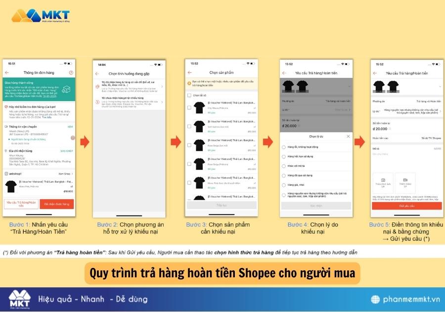 Quy trình trả hàng hoàn tiền Shopee cho người mua