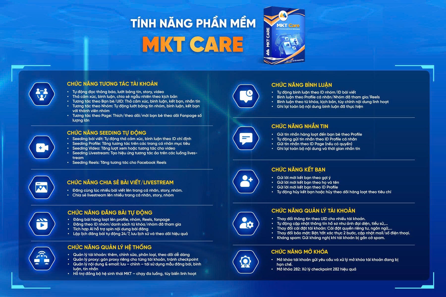 Bộ tính năng của phần mềm MKT Care