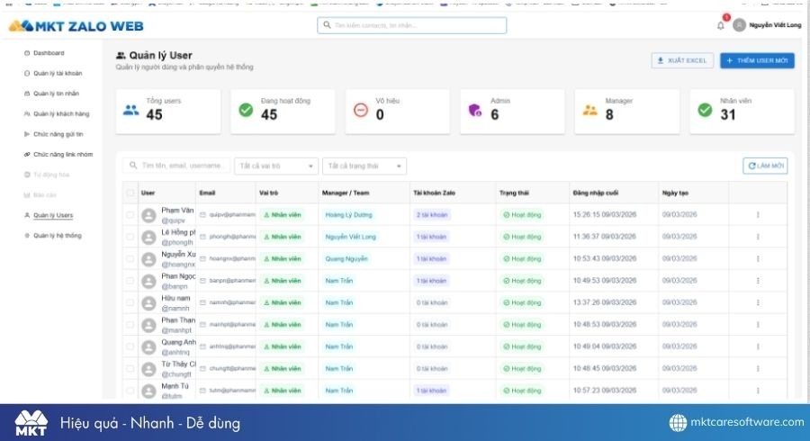 Giải pháp Zalo Marketing tự động