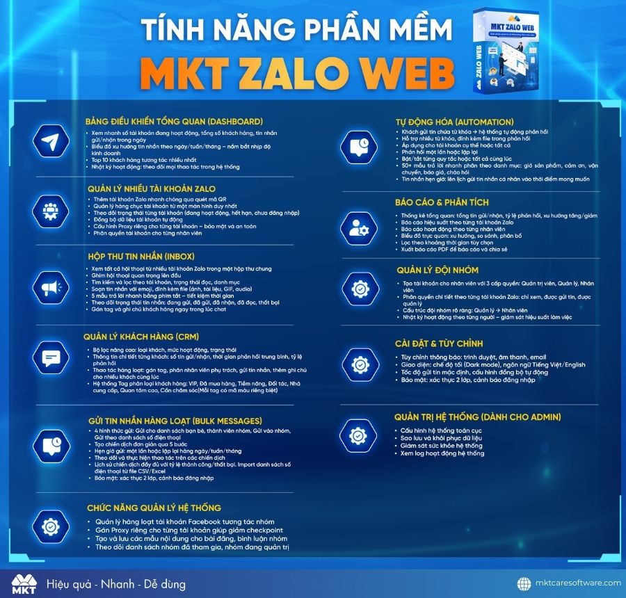 Giải pháp Zalo Marketing tự động