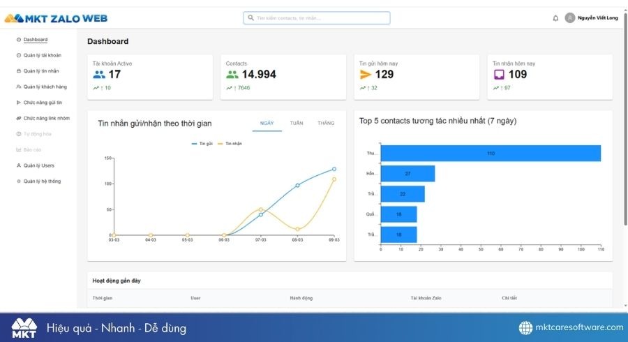 Giải pháp Zalo Marketing tự động