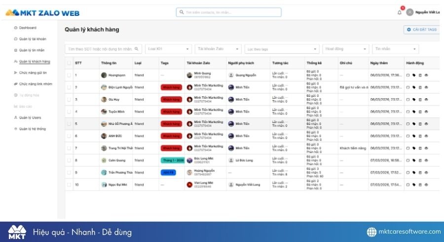 Giải pháp Zalo Marketing tự động