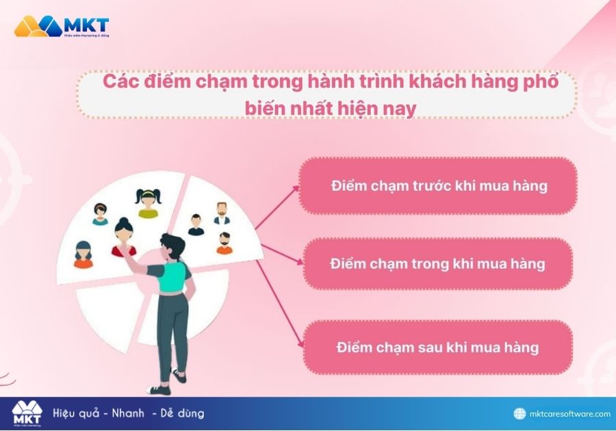 Điểm chạm khách hàng là gì